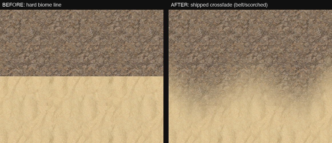 Before: a hard biome line. After: the shipped noise-jittered crossfade.